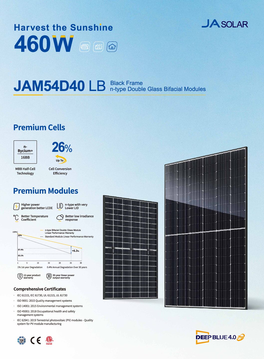 JA - 460W N-type Double Glass Bifacial 54 Cell - Image 2